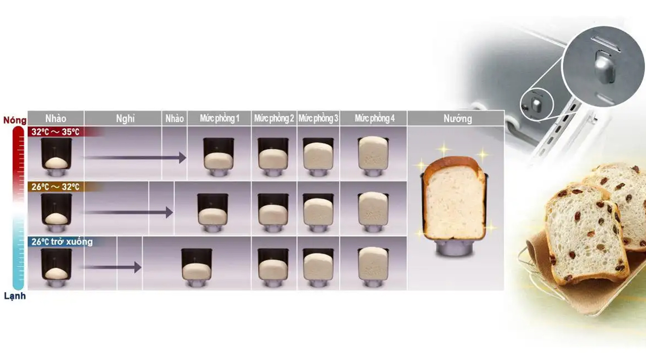 Máy làm bánh mì Panasonic SD-P104WRA