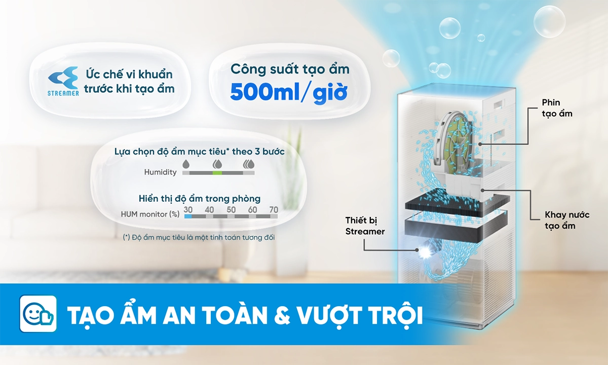 Máy lọc không khí Daikin MCK555AVMV