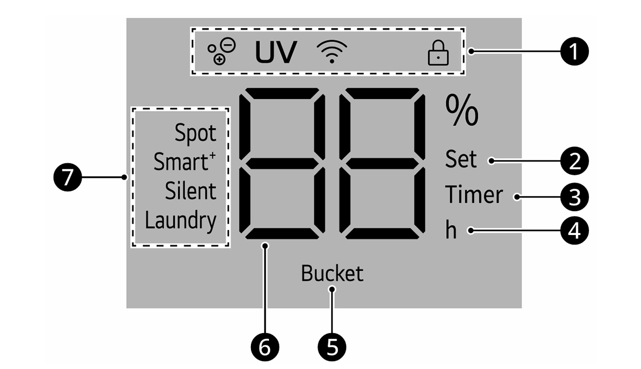 Máy hút ẩm LG DD23GMWE1 11