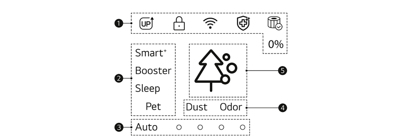 Máy lọc không khí LG AS55GGSY0 20