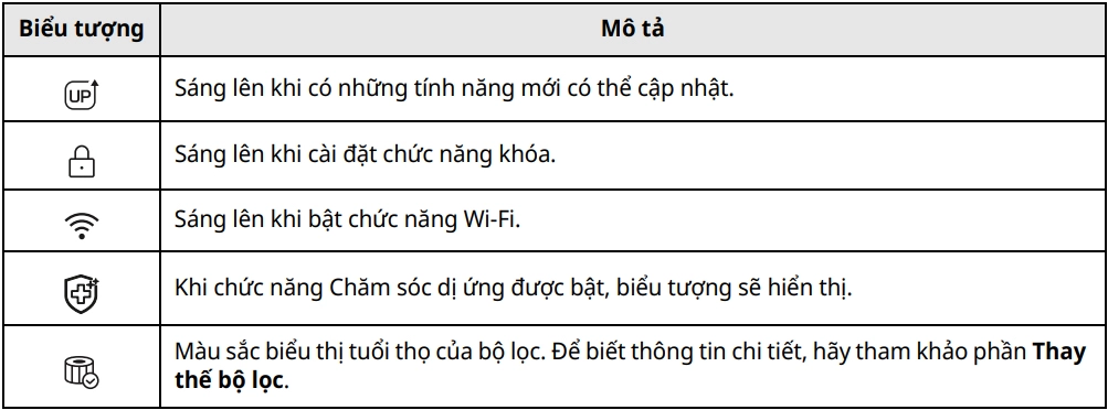 Máy lọc không khí LG AS55GGSY0 21