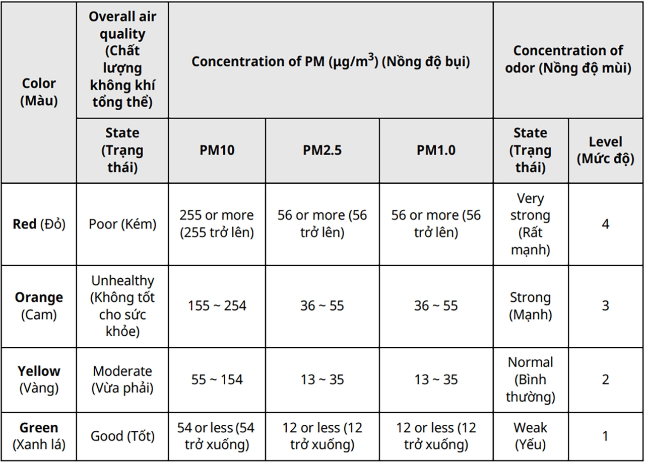 Máy lọc không khí LG AS55GGSY0 25