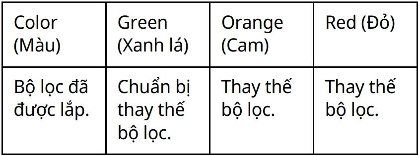 Máy lọc không khí LG AS55GGSY0 33