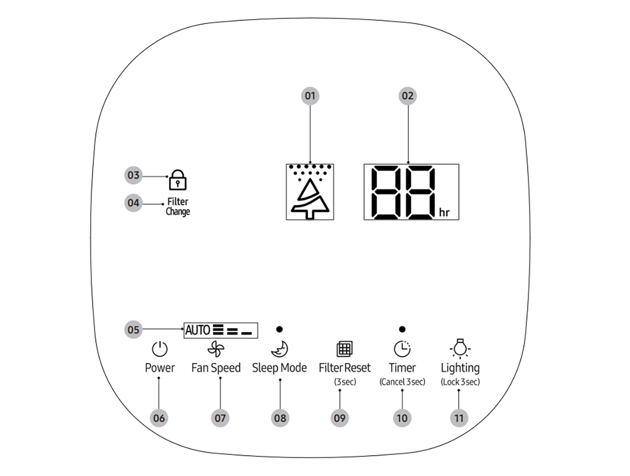 Máy lọc không khí Samsung AX40R3030WM-SV 17