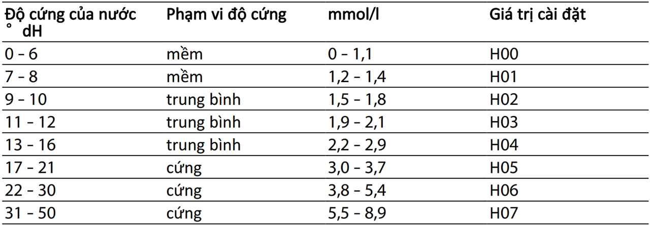Máy rửa bát Bosch SMS4HCI48E 22