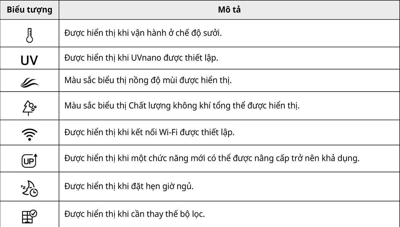 Quạt sưởi lọc không khí LG FS15GPCJ0 17