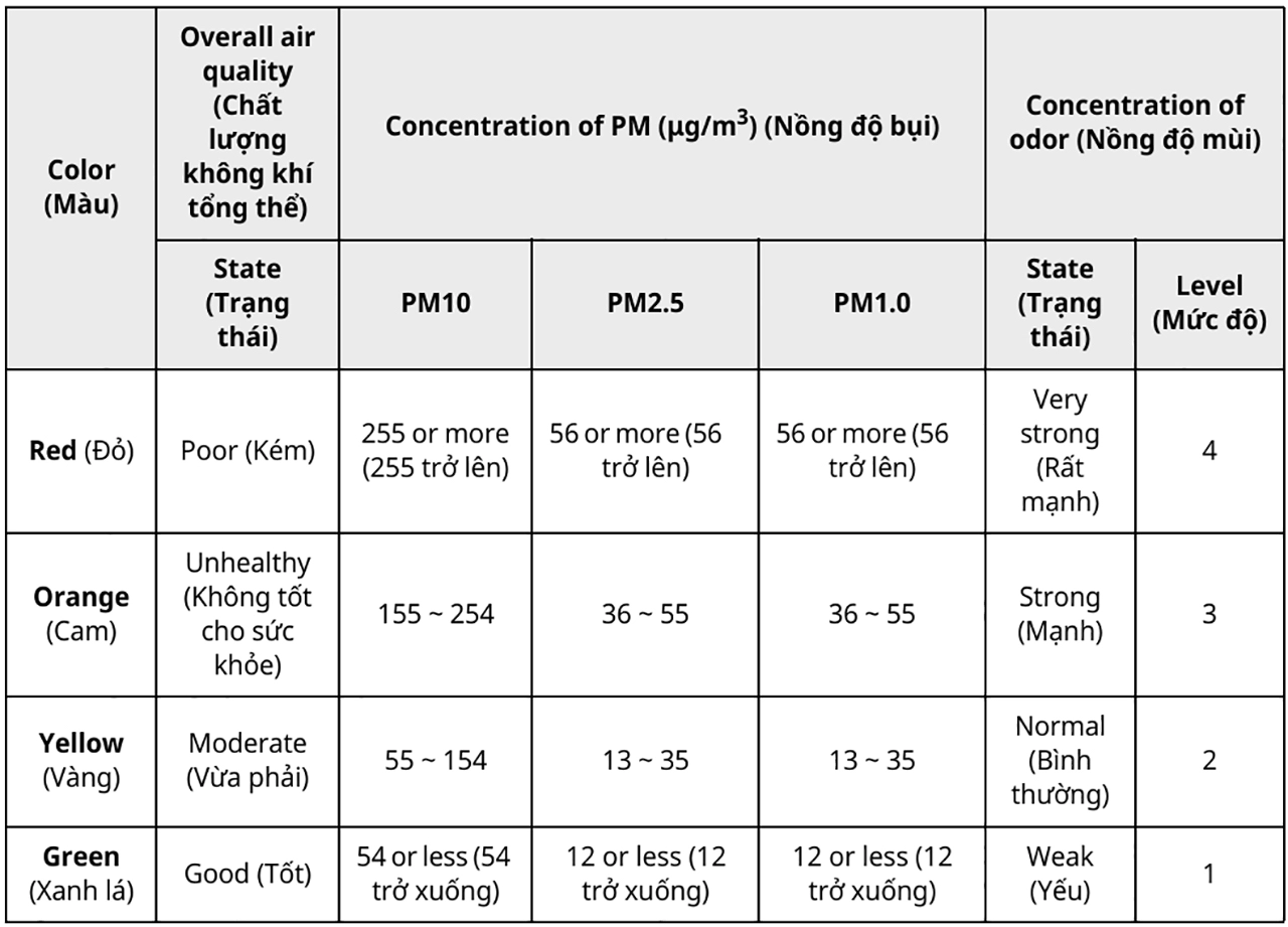 Quạt sưởi lọc không khí LG FS15GPCJ0 19