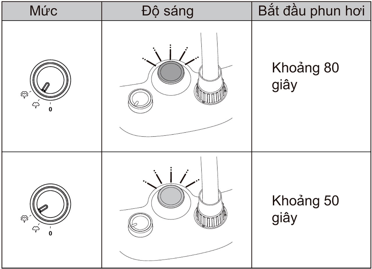 Bàn ủi hơi nước Panasonic NI-GWE080WRA 12