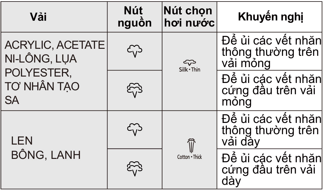 Bàn ủi hơi nước Panasonic NI-GWE080WRA 14