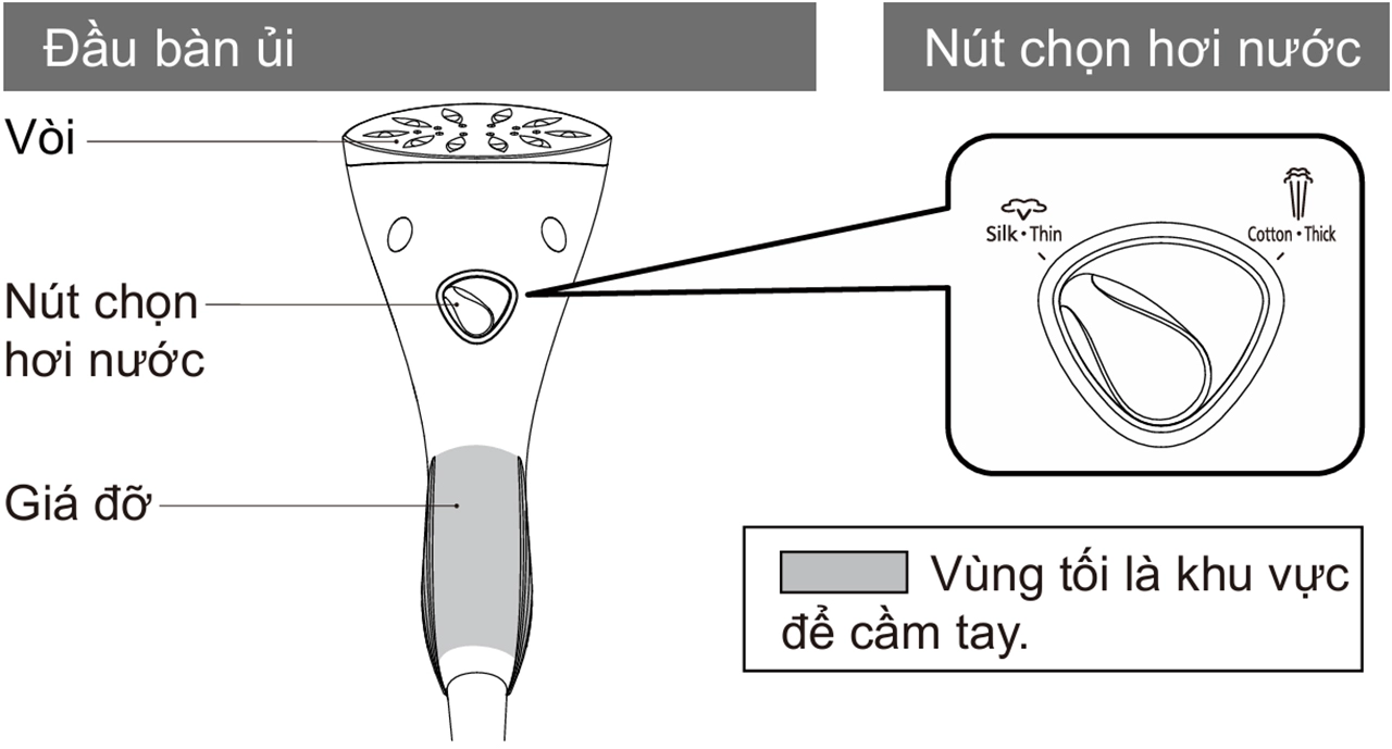 Bàn ủi hơi nước Panasonic NI-GWE080WRA 9