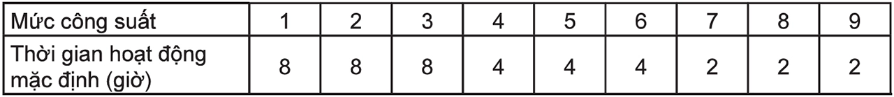 Bếp từ Panasonic KY-R63ABLYUE 19