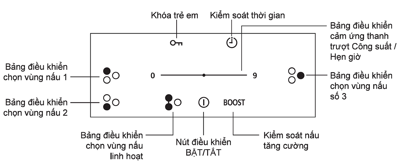 Bếp từ Panasonic KY-R63ABLYUE 9