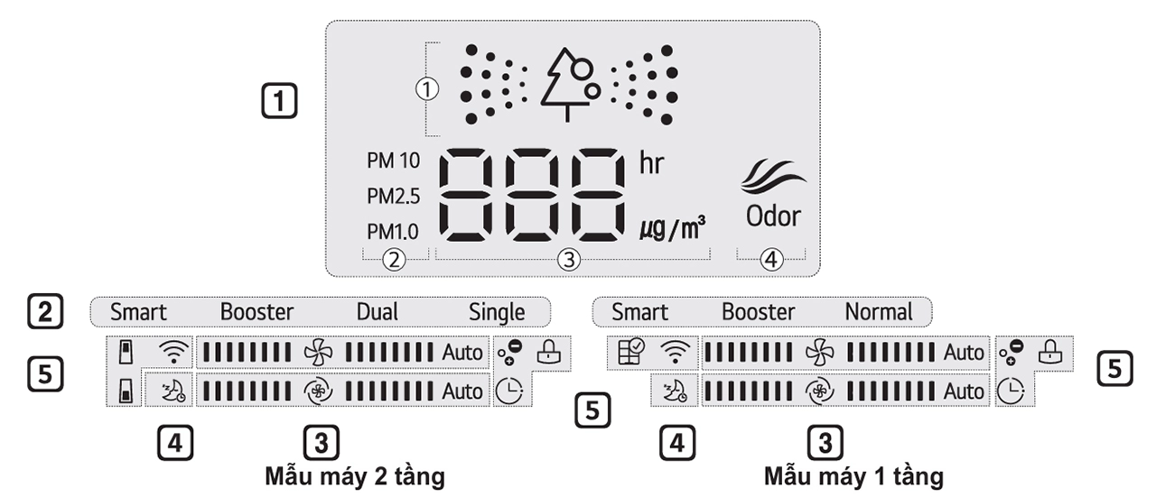 Máy lọc không khí LG AS65GDWH0 19