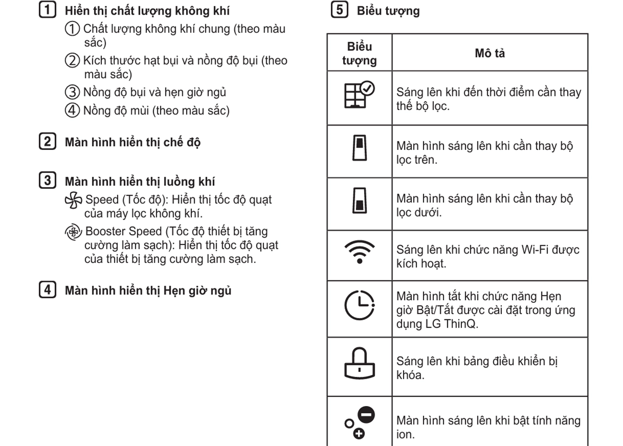 Máy lọc không khí LG AS65GDWH0 20