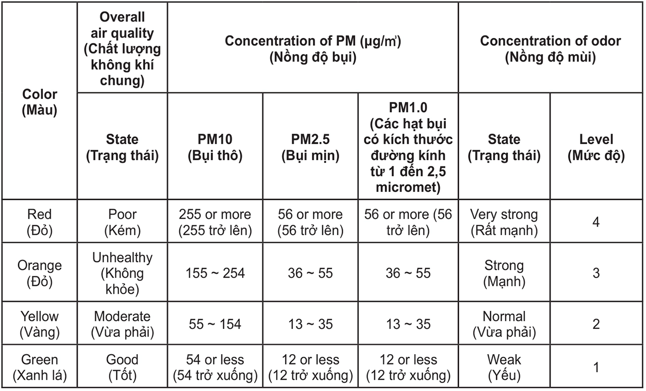 Máy lọc không khí LG AS65GDWH0 3