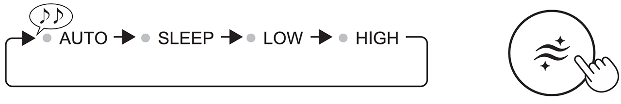 máy hút ẩm Sharp DW-T30FV 13