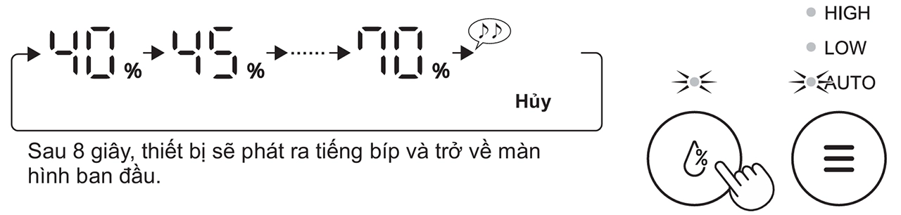 máy hút ẩm Sharp DW-T30FV 16