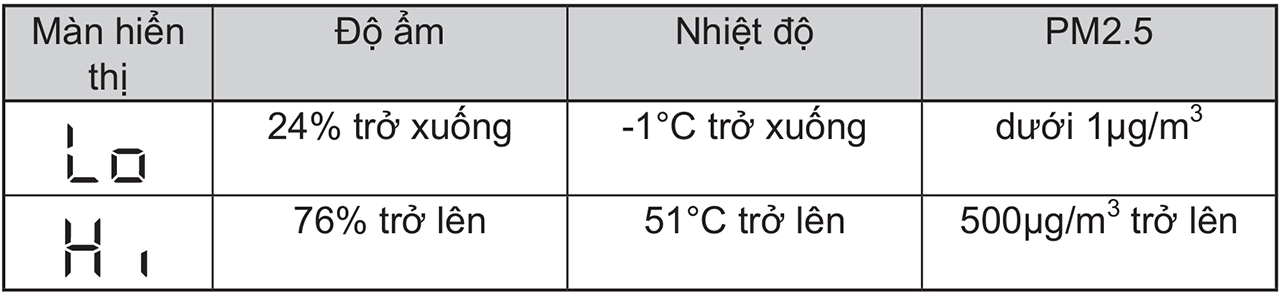 máy hút ẩm Sharp DW-T30FV 19