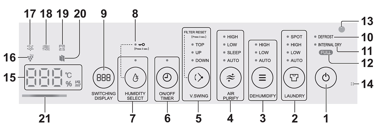 máy hút ẩm Sharp DW-T30FV 6